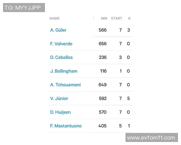 最新战报:贝林厄姆全场高光瞬间集锦 最新战报:贝林厄姆全场高光瞬间集锦