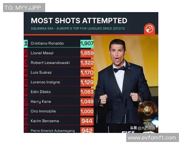 五年对比:五大联赛数据全面进化! 五年对比:五大联赛数据全面进化!