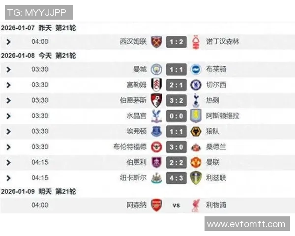 英超赛季中期排名预测与争冠形势