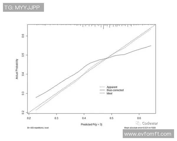 预测：欧联胜率几何？数据模型告诉你答案