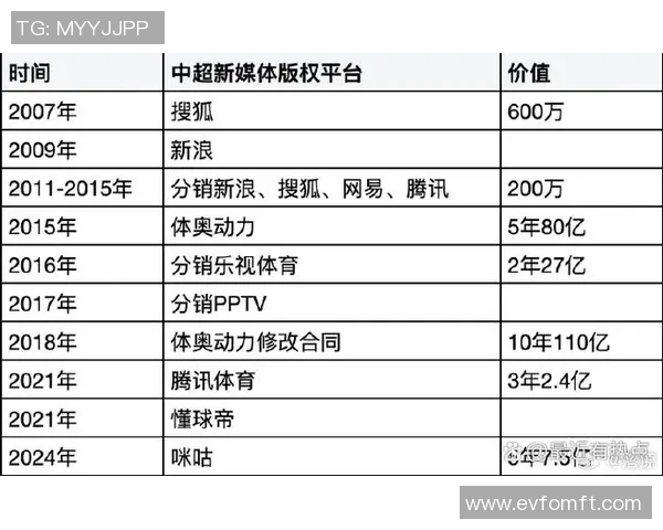 中超外援现状分析与未来发展趋势全面解读 中超外援现状分析与未来发展趋势全面解读